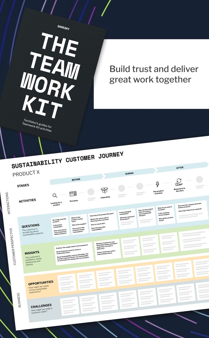 The Daresay Toolkit — the Teamwork Kit's facilitator guide, and the sustainability customer journey canvas, mapping a customer's questions, insights, opportunities and challenges before, during and after owning a product.